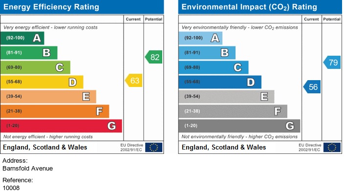 EPC for Barnsfold Avenue, Fallowfield, Manchester