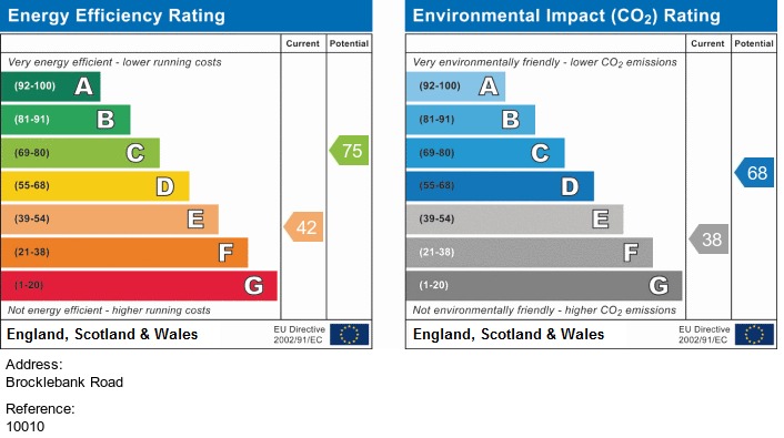 EPC for Brocklebank Road, Fallowfield, Manchester