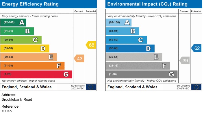 EPC for Brocklebank Road, Fallowfield, Manchester
