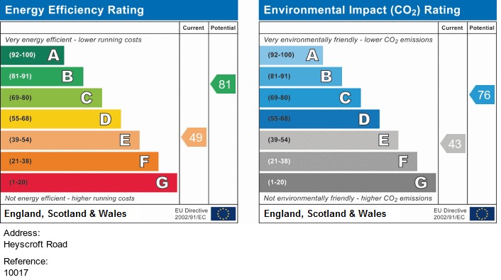 EPC for Heyscroft Road, Withington, Manchester