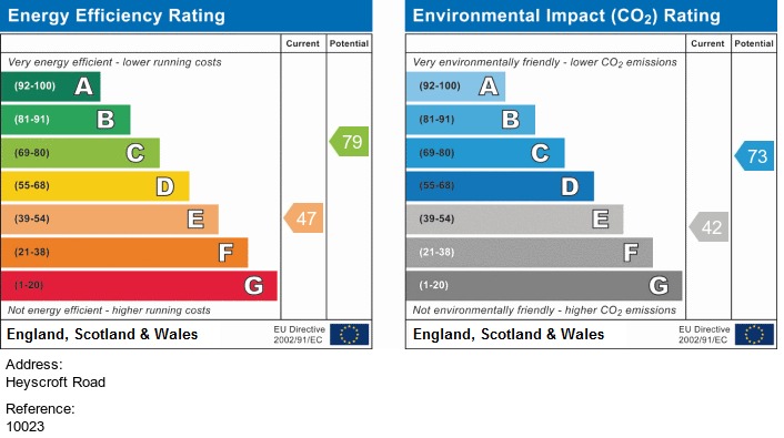EPC for Heyscroft Road, Withington, Manchester
