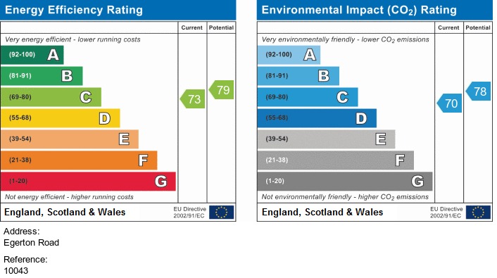 EPC for Egerton Road, Fallowfield, Manchester