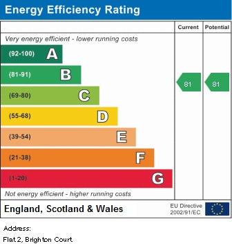EPC for Brighton Grove, Fallowfield, Manchester