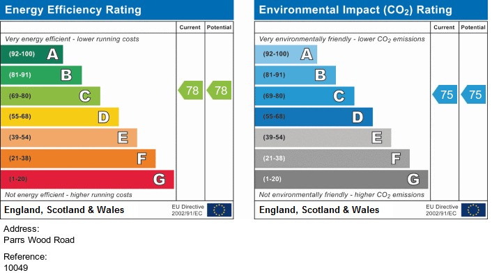 EPC for Parrs Wood Road, Withington, Manchester