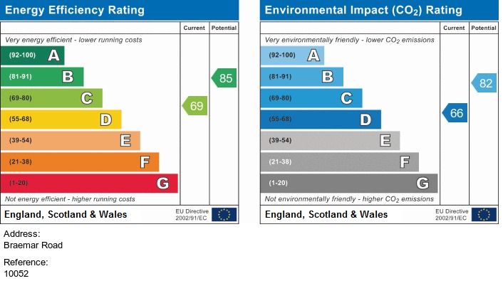 EPC for Braemar Road, Fallowfield, Manchester