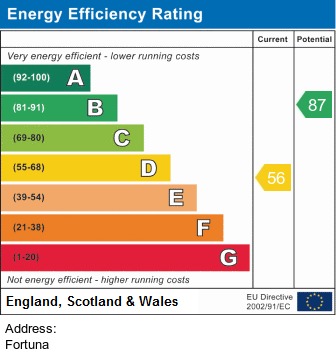 EPC for Fortuna Grove, Fallowfield, Manchester