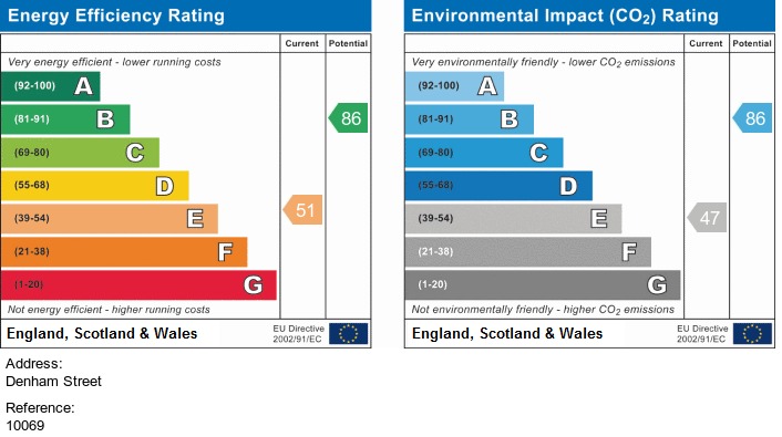 EPC for Denham Street, Victoria Park, Manchester