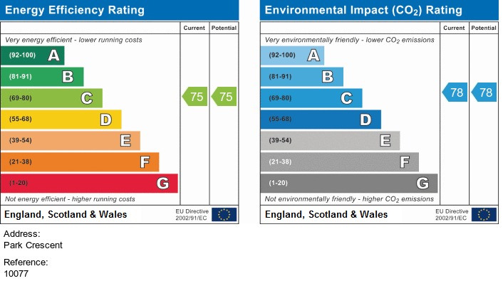 EPC for Park Crescent, Rusholme