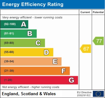EPC for Cedar Grove, Fallowfield, Manchester