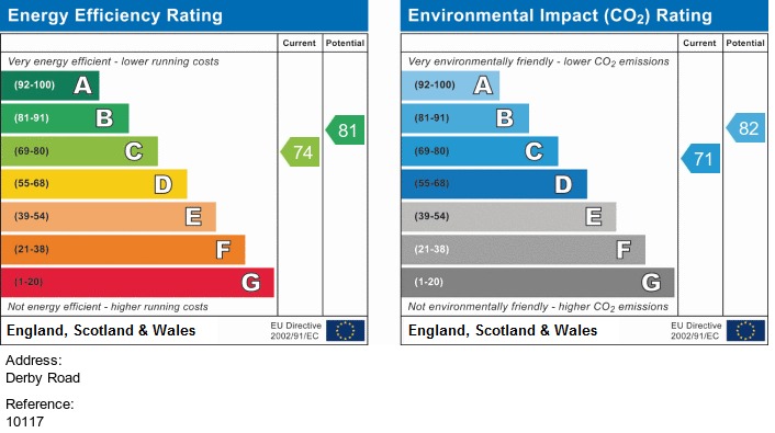 EPC for Derby Road, Fallowfield, Manchester