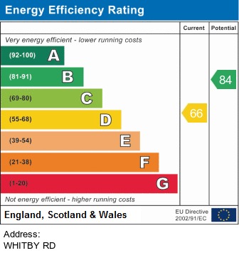 EPC for Whitby Road, Fallowfield, Manchester