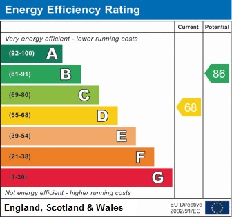 EPC for Braemar Road, Fallowfield, Manchester