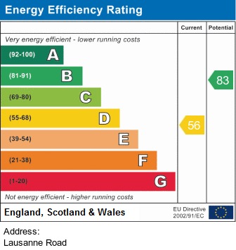 EPC for Lausanne Road, Withington, Manchester