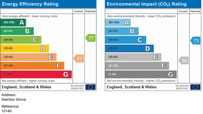 EPC for Swinton Grove, Victoria Park