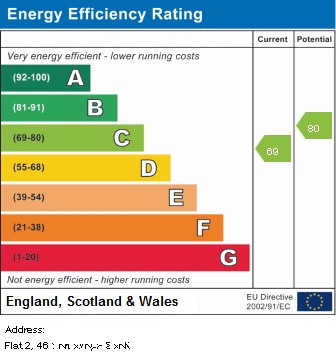 EPC for Parsonage Road, Withington