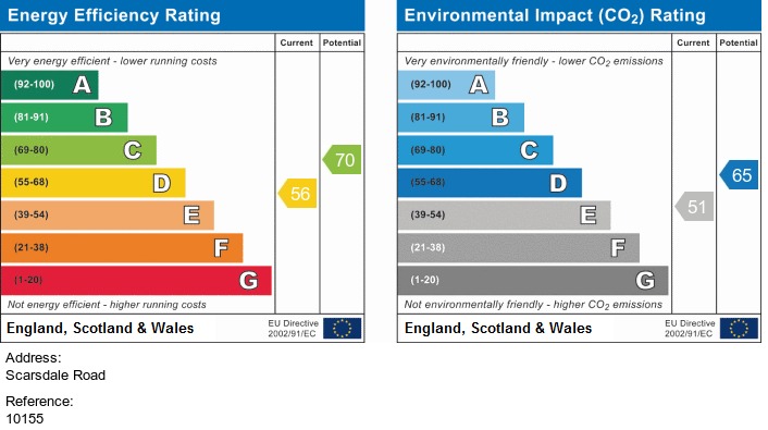 EPC for Scarsdale Road, Victoria Park, Manchester