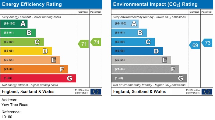 EPC for Yew Tree Road, Fallowfield