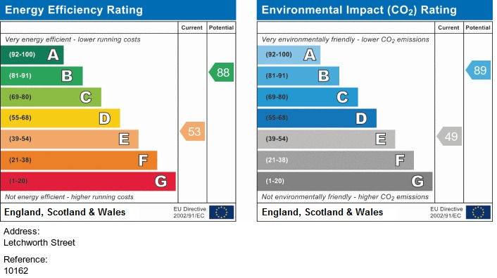 EPC for Letchworth Street, Rusholme, Manchester