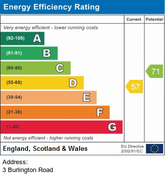 EPC for Burlington Road, Withington, Manchester