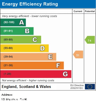 EPC for Lausanne Road, Withington, Manchester