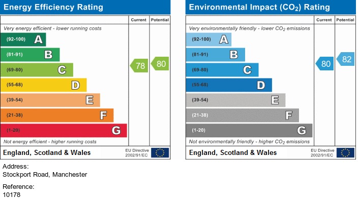EPC for Stockport Road, Longsight, Manchester