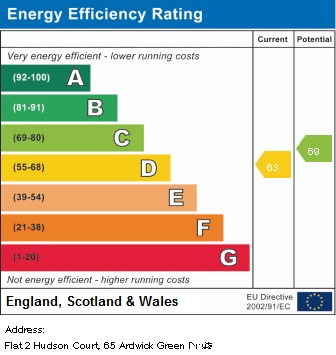 EPC for Ardwick Green North, Ardwick, Manchester