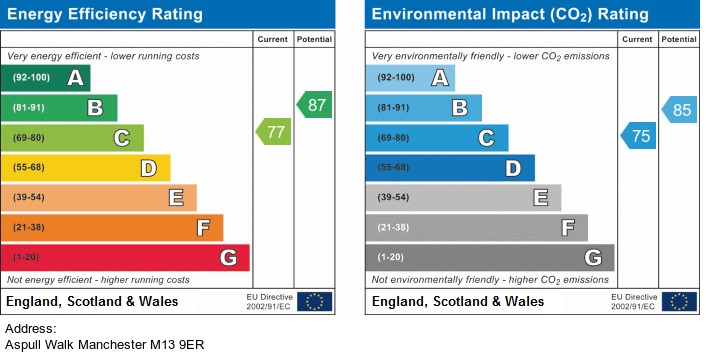 EPC for Aspull Walk, Manchester