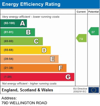 EPC for Wellington Road, Fallowfield, Manchester