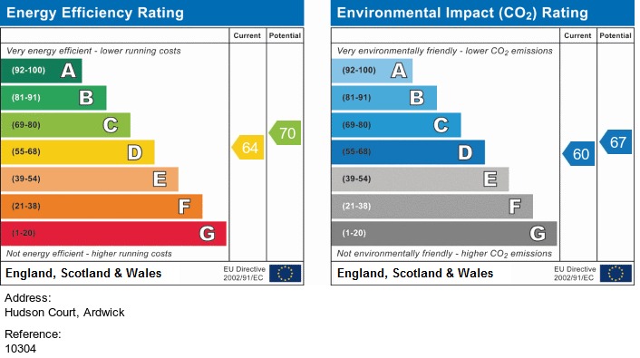 EPC for Ardwick Green North, Ardwick, Manchester