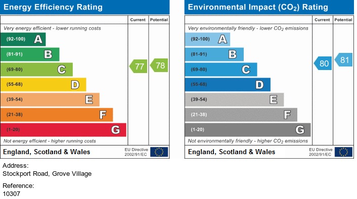 EPC for Stockport Road, Grove Village, Manchester