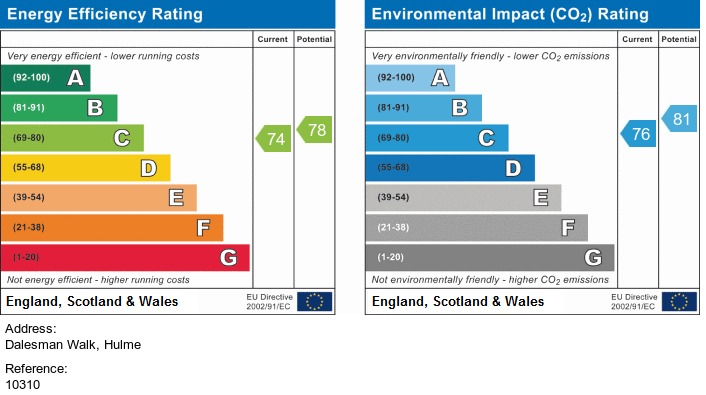 EPC for Dalesman Walk, Hulme
