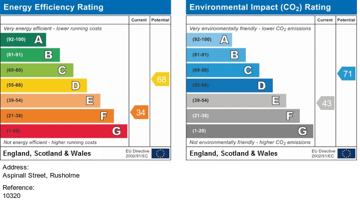 EPC for Aspinall Street, Rusholme