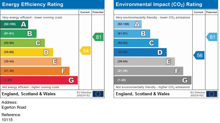 EPC for Egerton Road, Fallowfield, Manchester