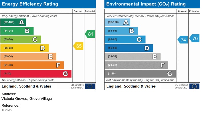 EPC for Victoria Groves, Gove Village