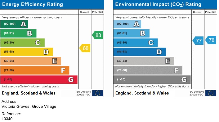 EPC for Victoria Groves, Grove Village