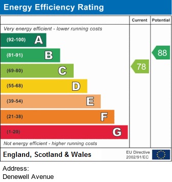 EPC for Denewell Avenue, Grove Village, Manchester