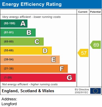 EPC for Longford Place, Victoria Park, Manchester