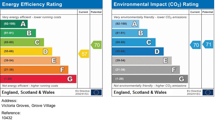 EPC for Victoria Groves, Grove Village