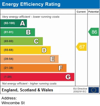EPC for Wincombe Street, Rusholme, Manchester