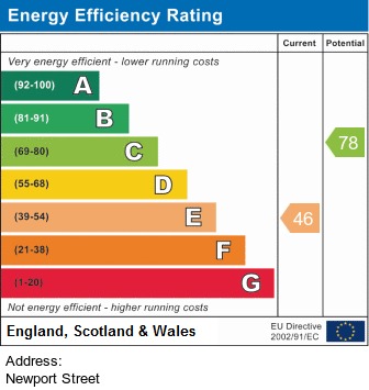 EPC for Newport Street, Rusholme, Manchester