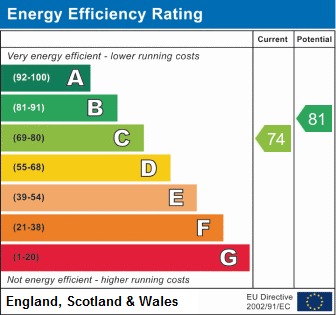 EPC for Chorlton Road, Hulme, Manchester