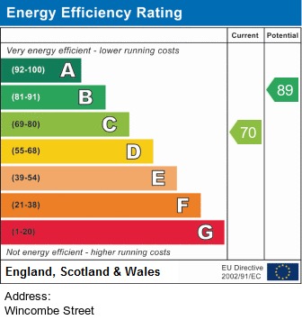 EPC for Wincombe Street, Rusholme, Manchester