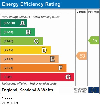 EPC for Austin Drive, Didsbury, Manchester