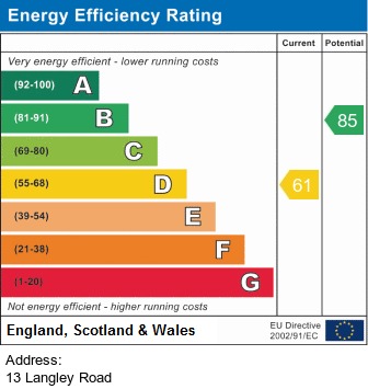 EPC for Langley Road, Fallowfield, Manchester