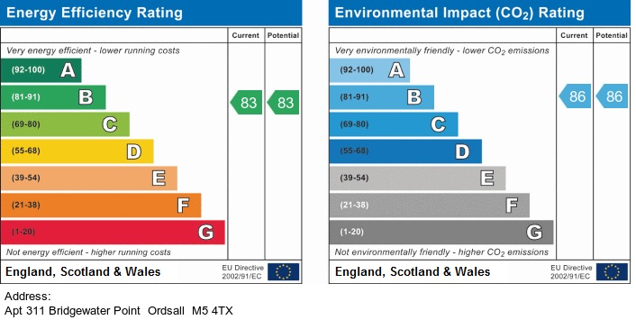 EPC for Worrall Street, Salford