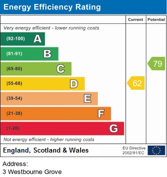 EPC for Westbourne Grove, Withington, Manchester