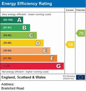 EPC for Brailsford Road, Fallowfield, Manchester