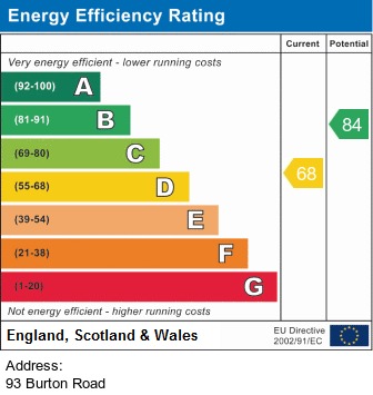 EPC for Burton Road, Withington, Manchester
