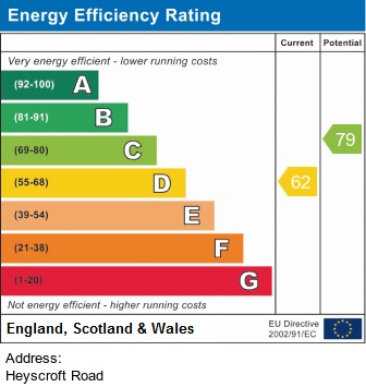 EPC for Heyscroft Road, Withington, Manchester