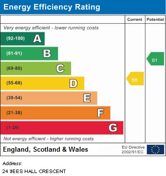 EPC for Lees Hall Crescent, Fallowfield, Manchester